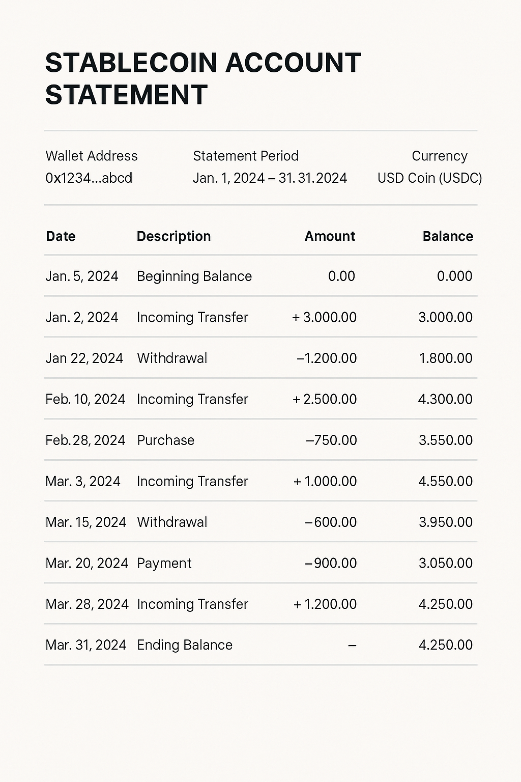 Sample Bank Statement